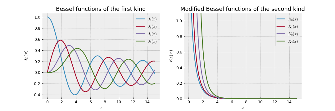 fig_Bessel_functions