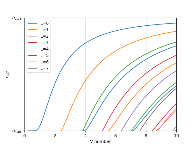 fig_modes_vs_V_number