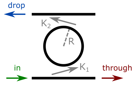 ring resonator